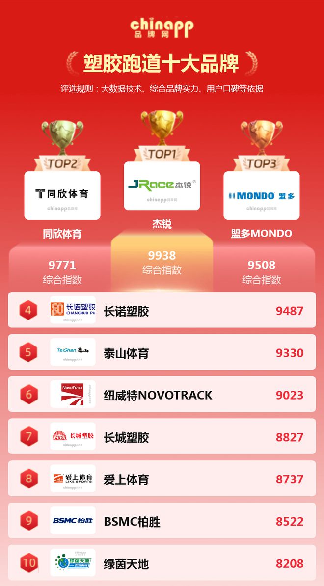8188cc.威尼斯塑胶跑道应该选择什么品牌 看看这份排名！