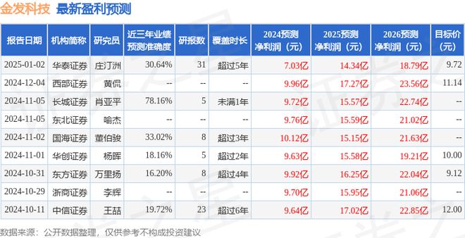 8188cc.威尼斯金发科技：1月7日接受机构调研财通基金、银华基金等多家机构参