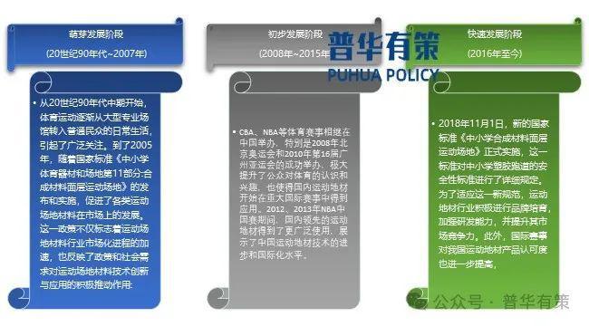 8188cc.威尼斯2024-2030年运动场地面层材料行业细分市场分析及投资前