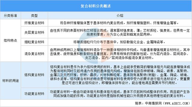 8188cc.威尼斯2025年中国复合材料行业市场趋势预测研究报告（简版）