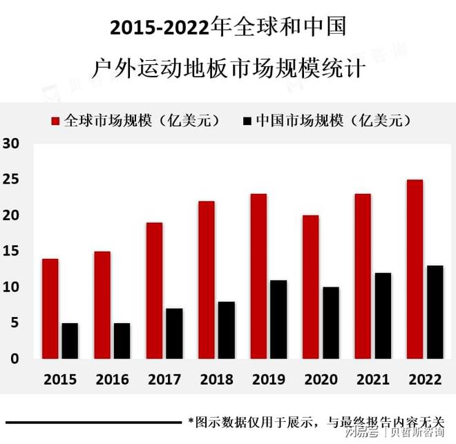 8188cc.威尼斯户外运动地板的应用将会随着户外运动的普及而不断扩大